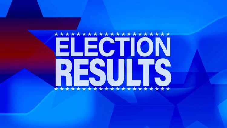 RESULT BREAKING: नगर परिषद चुनाव, रामपुरा से बड़ा अपडेट, वार्ड- 1, 2 और 3 में इन प्रत्याशियों ने मारी बाजी, नतीजे आते ही मिली जीत, पढ़े रुपेश सारू की खबर