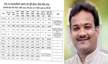 BIG NEWS: फसल बीमा 2021-22, प्रीमियम जमा हुई 108 करोड़, पर बीमा मिला सिर्फ 38.45 करोड़, बाहेती का आरोप, बोले- सरकार एवं कंपनी की मिलीभगत, किसानों के साथ किया धोखा, कांग्रेस नेता का बड़ा खुलासा, पढ़े खबर