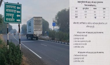 BIG NEWS : मंदसौर जिले में पांच ब्लैक स्पॉट, अब घटी संख्या, रह गए महज इतने, दुर्घटनाओं में भी आई कमी, इन विभागों ने इस तरह किएं प्रयास, पढ़े खबर