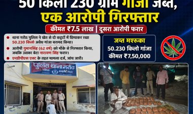 BIG NEWS : गरोठ पुलिस की बड़ी कार्रवाई: भारी मात्रा मे गांजा जब्त, एक आरोपी गिरफ्तार,बेटे के साथ मिलकर कर रहा था तस्करी, पूछताछ में हुआ खुलासा, पढ़े ये खबर