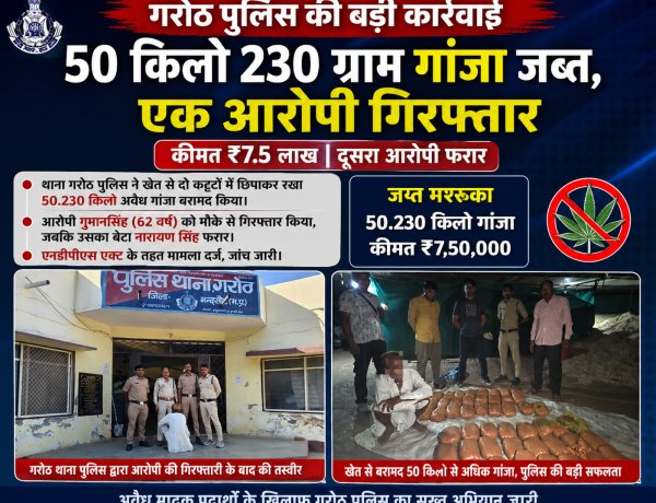 BIG NEWS : गरोठ पुलिस की बड़ी कार्रवाई: भारी मात्रा मे गांजा जब्त, एक आरोपी गिरफ्तार,बेटे के साथ मिलकर कर रहा था तस्करी, पूछताछ में हुआ खुलासा, पढ़े ये खबर