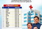 NEWS: रामपुरा अस्पताल को मिले 6 नए डॉक्टर, भदाना में भी हुई चिकित्सक की पदस्थापना, विधायक मारू की पहल से क्षेत्र की स्वास्थ्य सुविधाओं को मिलेगी मजबूती, पढ़े खबर
